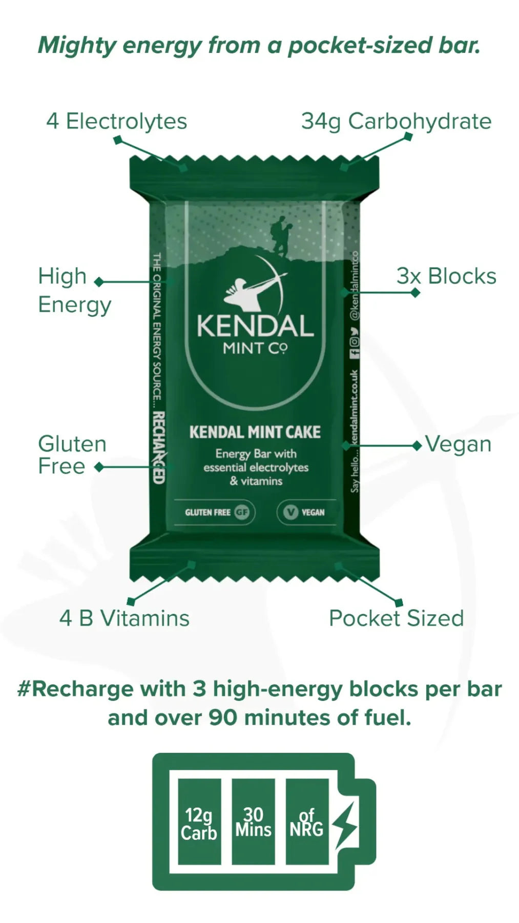 Kendal Mint Cake Pocket-sized Energy Bar-2